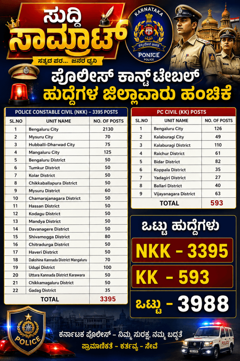 KSP 3988 ಕಾನ್ಸ್ಟೇಬಲ್ ಹುದ್ದೆ: ಜಿಲ್ಲಾವಾರು ಹಂಚಿಕೆ ಪಟ್ಟಿ 2026