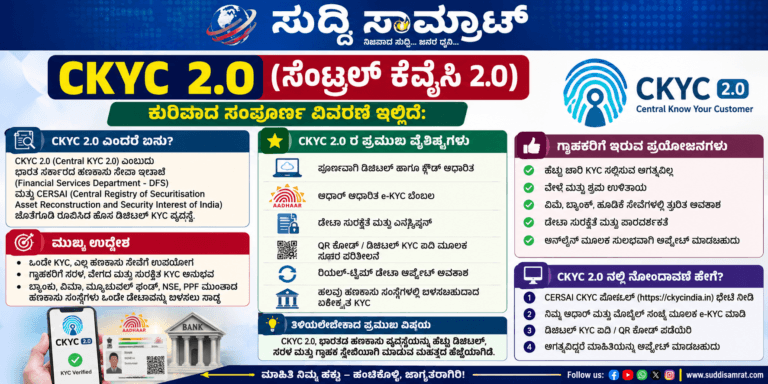 CKYC 2.0 14 Digit Number Launch August 2026 - Central KYC 2.0 Universal Financial ID, How to Get 14 Digit CKYC Number Online via Missed Call 779902129, Confidence Score, AI Fraud Detection, ckycindia.in Official Website