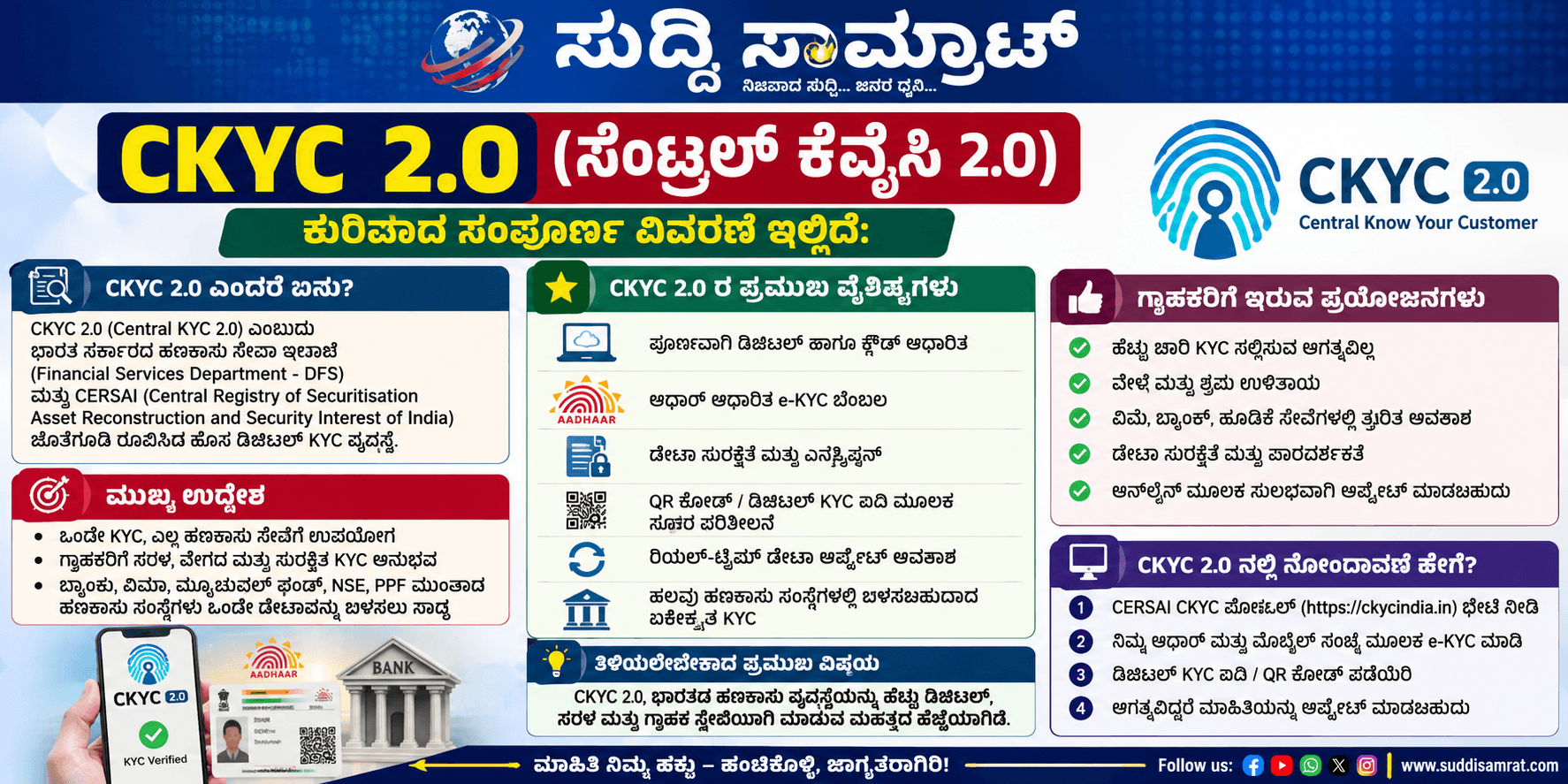 CKYC 2.0 14 Digit Number Launch August 2026 - Central KYC 2.0 Universal Financial ID, How to Get 14 Digit CKYC Number Online via Missed Call 779902129, Confidence Score, AI Fraud Detection, ckycindia.in Official Website