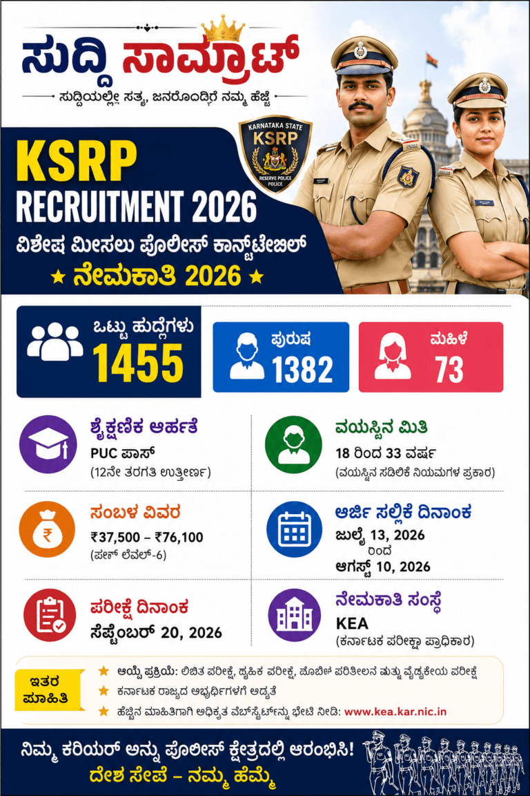 KSRP Recruitment 2026: 1455 ವಿಶೇಷ ಮೀಸಲು ಪೊಲೀಸ್ ಕಾನ್ಸ್‌ಟೇಬಲ್ ನೇಮಕಾತಿ, ಪುರುಷ 1382 ಮಹಿಳಾ 73 ಹುದ್ದೆ, PUC ಪಾಸ್ ಅರ್ಹತೆ, ವಯಸ್ಸು 18-33 ವರ್ಷ, ಸಂಬಳ ₹37,500-₹76,100, ಅರ್ಜಿ ಜುಲೈ 13 ರಿಂದ ಆಗಸ್ಟ್ 10 2026, ಪರೀಕ್ಷೆ ಸೆಪ್ಟೆಂಬರ್ 20 2026, KEA ನೇಮಕಾತಿ, ಸುದ್ದಿ ಸಾಮ್ರಾಟ್