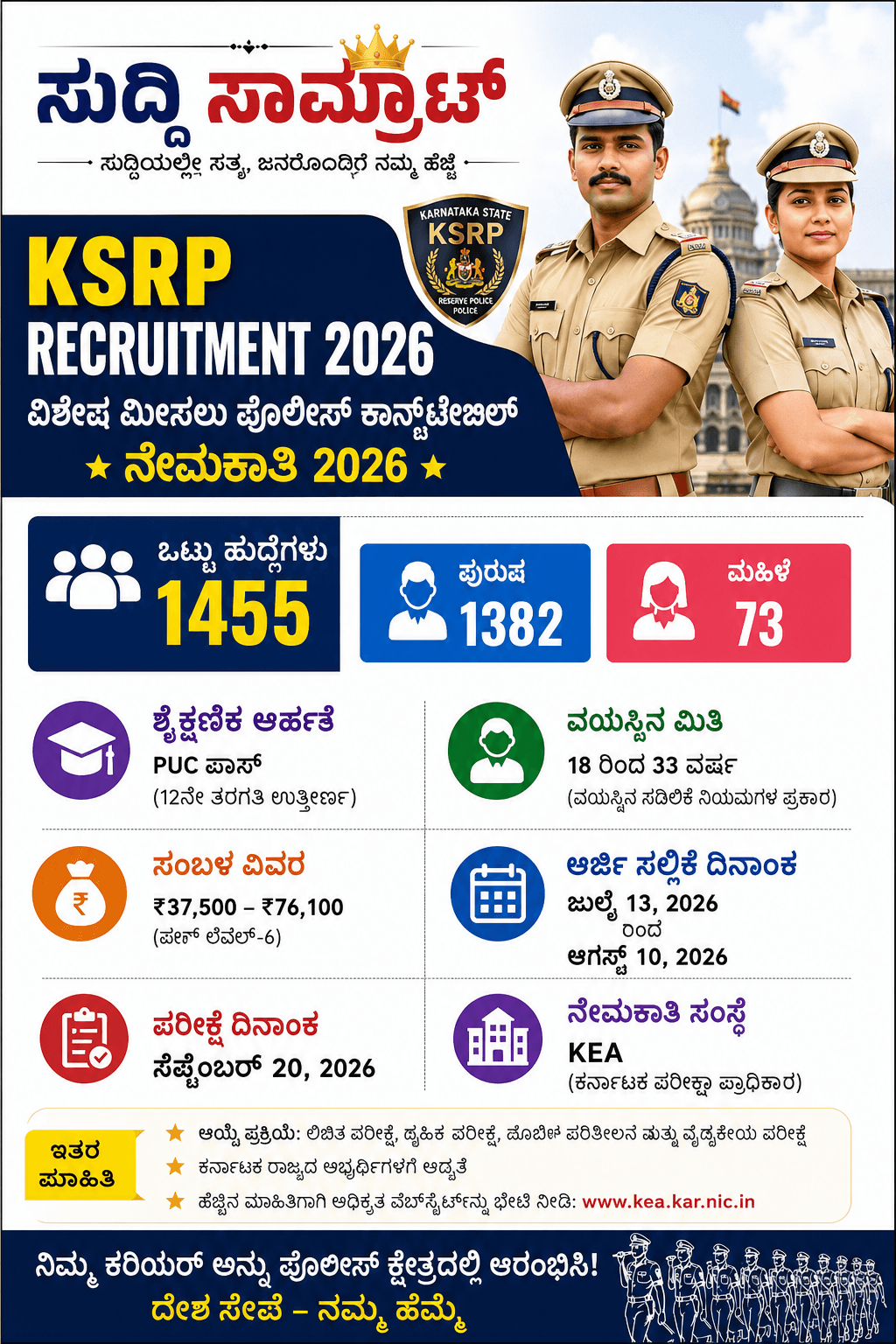 KSRP Recruitment 2026: 1455 ವಿಶೇಷ ಮೀಸಲು ಪೊಲೀಸ್ ಕಾನ್ಸ್ಟೇಬಲ್ ನೇಮಕಾತಿ. KSRP Recruitment 2026: 1455 ವಿಶೇಷ ಮೀಸಲು ಪೊಲೀಸ್ ಕಾನ್ಸ್ಟೇಬಲ್ ನೇಮಕಾತಿ, ಪುರುಷ 1382 ಮಹಿಳಾ 73 ಹುದ್ದೆ, PUC ಪಾಸ್ ಅರ್ಹತೆ, ವಯಸ್ಸು 18-33 ವರ್ಷ, ಸಂಬಳ ₹37,500-₹76,100, ಅರ್ಜಿ ಜುಲೈ 13 ರಿಂದ ಆಗಸ್ಟ್ 10 2026, ಪರೀಕ್ಷೆ ಸೆಪ್ಟೆಂಬರ್ 20 2026, KEA ನೇಮಕಾತಿ, ಸುದ್ದಿ ಸಾಮ್ರಾಟ್