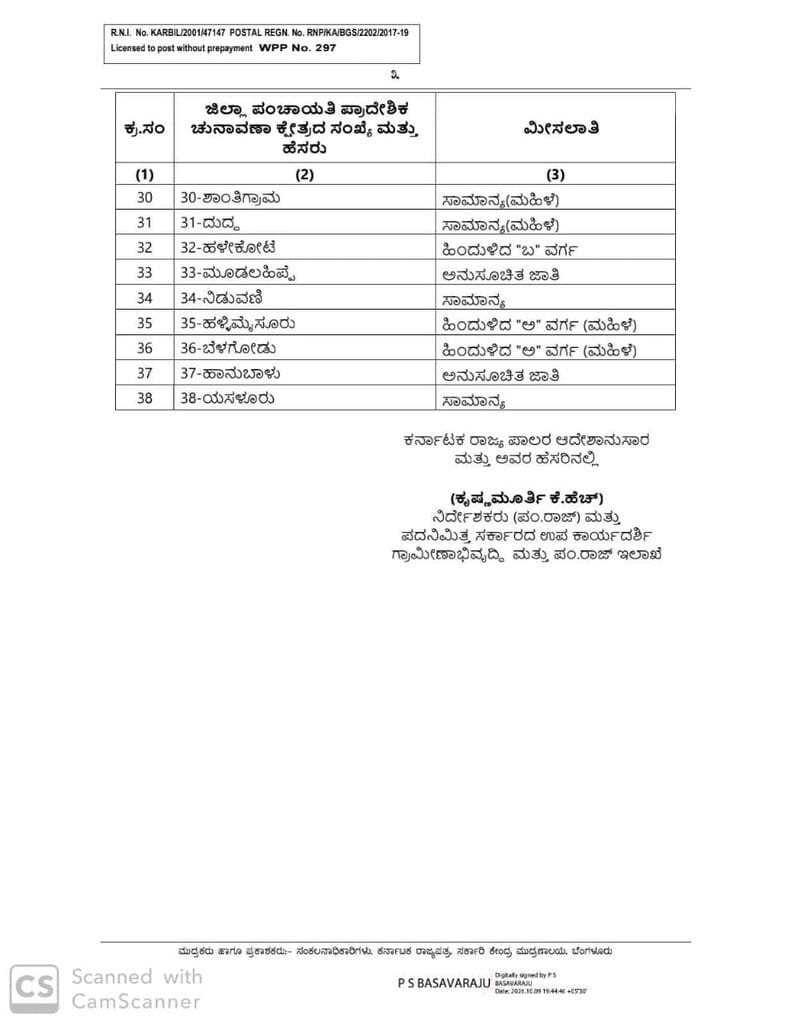 Hassan Zilla Panchayat Reservation List 2026: ಹಾಸನ ಜಿ.ಪಂ 38 ಕ್ಷೇತ್ರಗಳ ಮೀಸಲು ಪಟ್ಟಿ ಪ್ರಕಟ! Hassan Zilla Panchayat Reservation List 2026: ಹಾಸನ ಜಿ.ಪಂ 38 ಕ್ಷೇತ್ರಗಳ ಮೀಸಲು ಪಟ್ಟಿ ಪ್ರಕಟ!
