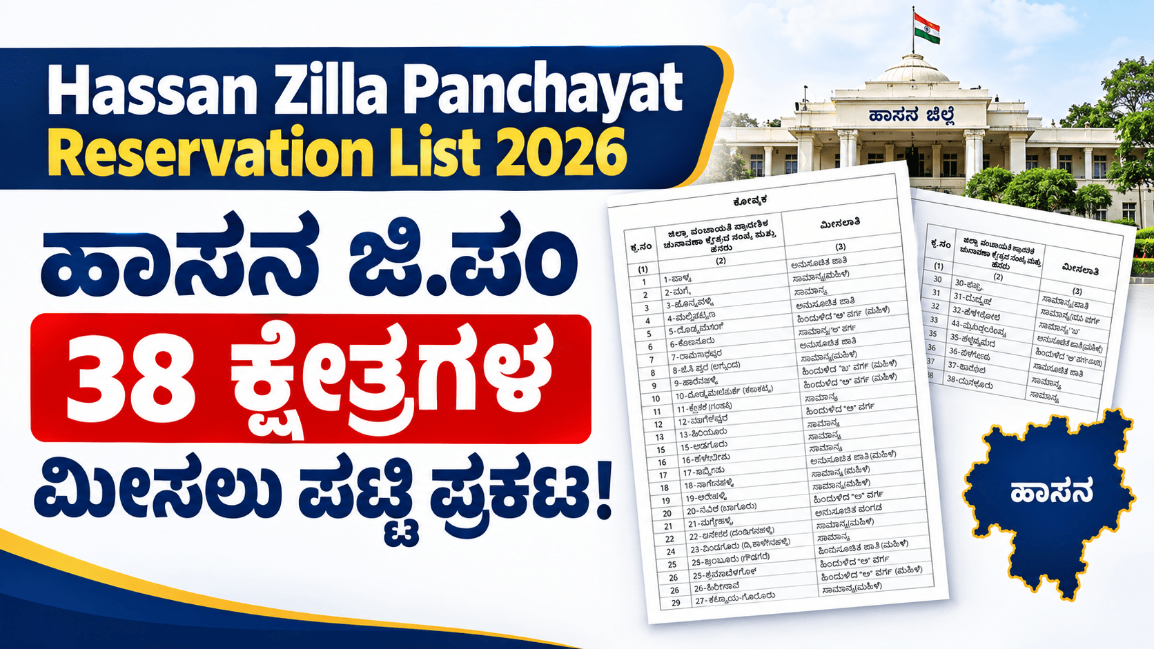 Hassan Zilla Panchayat Reservation List 2026: ಹಾಸನ ಜಿ.ಪಂ 38 ಕ್ಷೇತ್ರಗಳ ಮೀಸಲು ಪಟ್ಟಿ ಪ್ರಕಟ! Hassan Zilla Panchayat Reservation List 2026 - ಹಾಸನ ಜಿ.ಪಂ 38 ಕ್ಷೇತ್ರಗಳ ಮೀಸಲು ಪಟ್ಟಿ PDF